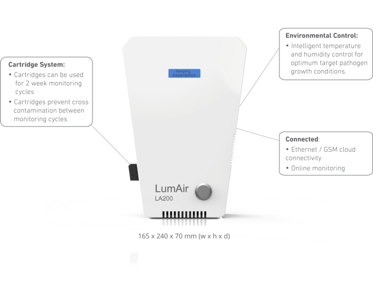 Pathogen monitor with diagram of product features